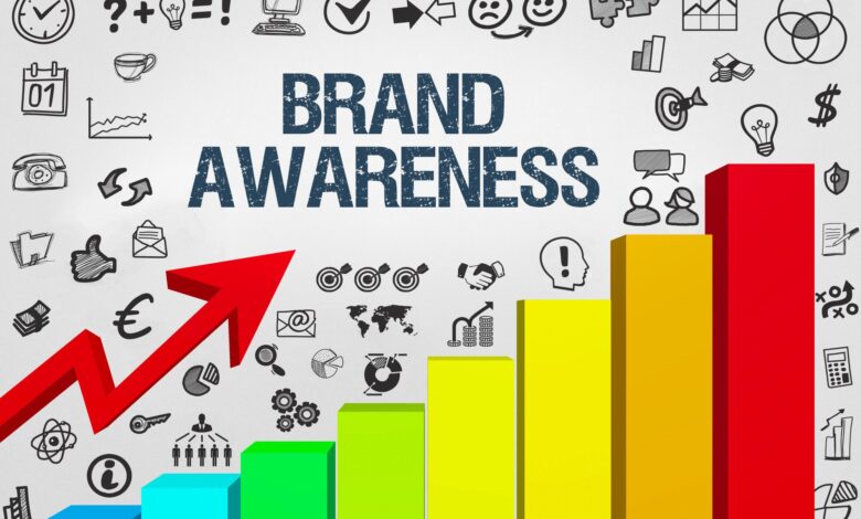 brand awareness tools